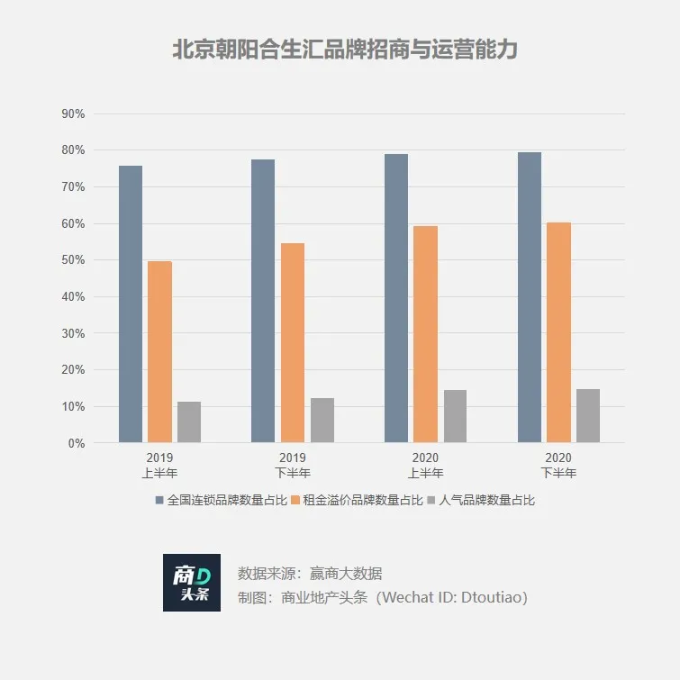 想以凯德为样本？合生商业的资产底色几何