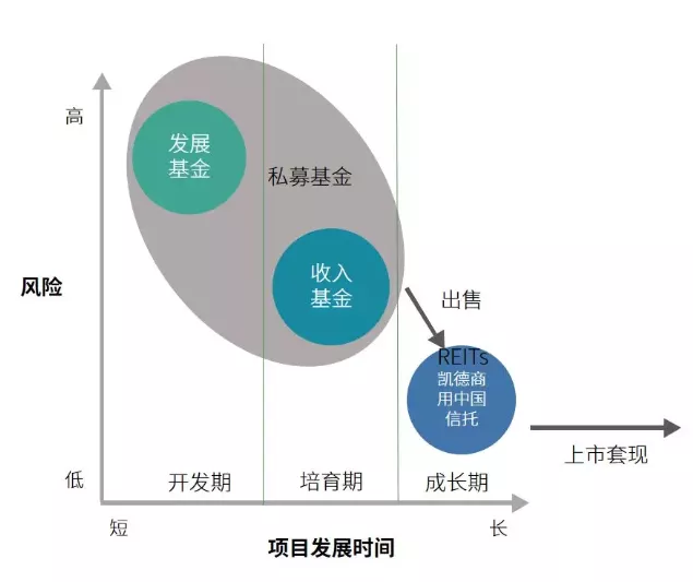 想以凯德为样本？合生商业的资产底色几何