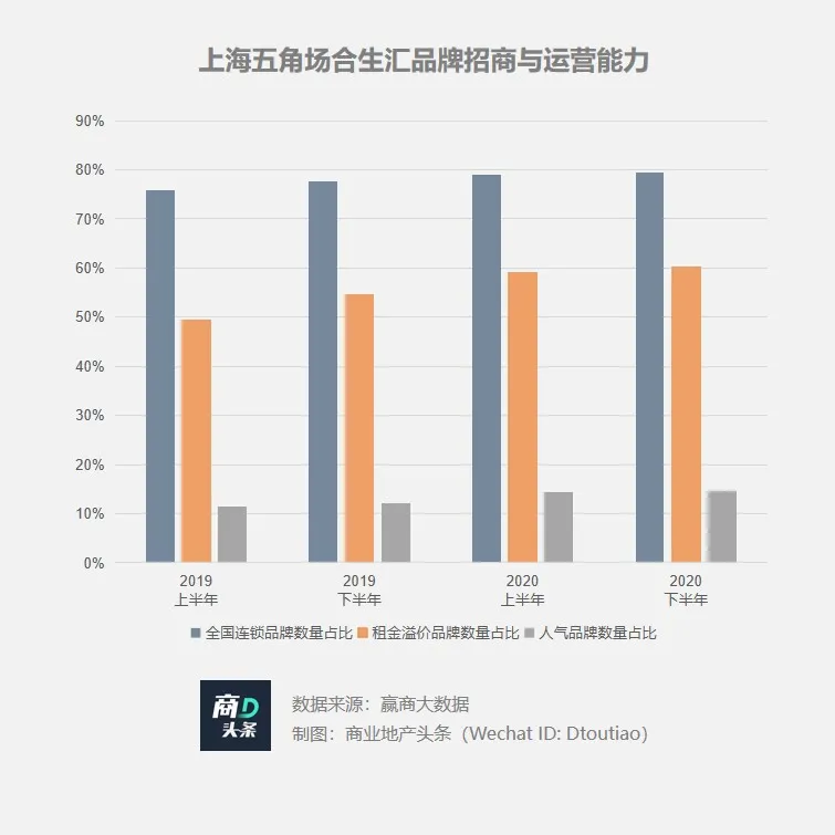 想以凯德为样本？合生商业的资产底色几何