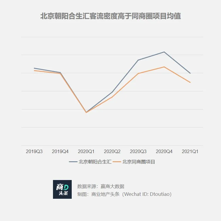 想以凯德为样本？合生商业的资产底色几何