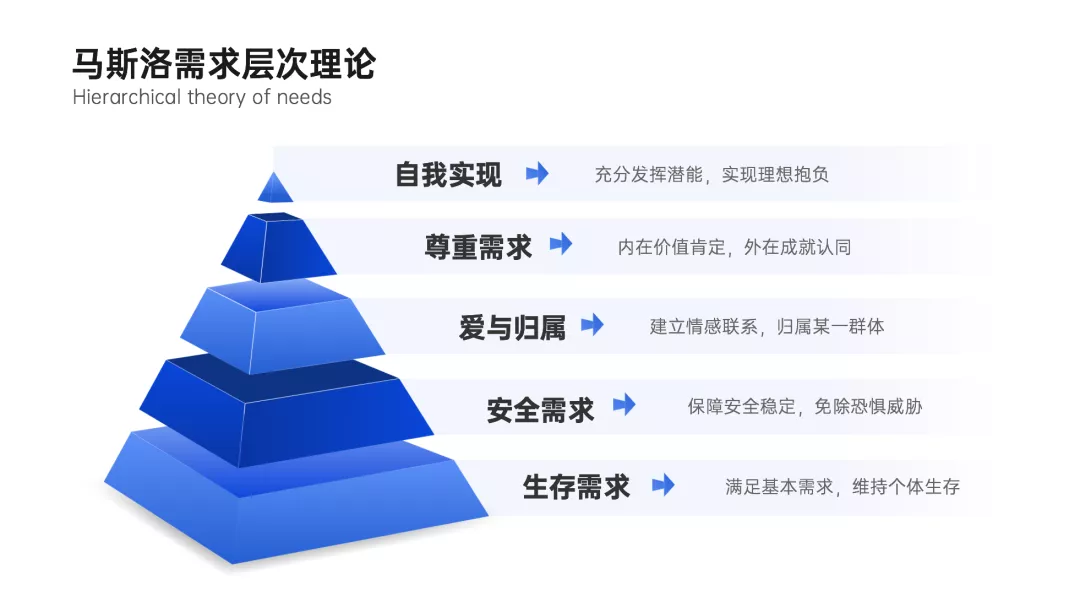 文旅策划人必备，42个营销模型宝典分享