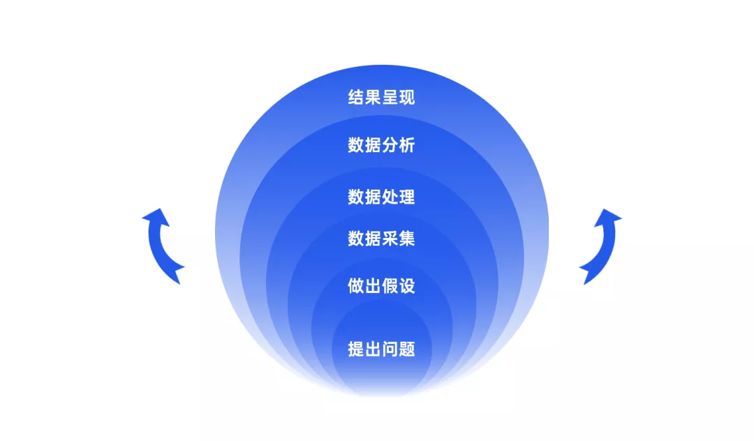 文旅策划人必备，42个营销模型宝典分享