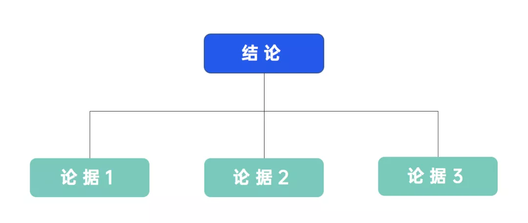 文旅策划人必备，42个营销模型宝典分享