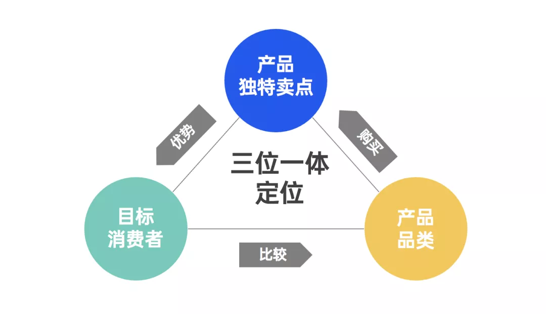 文旅策划人必备，42个营销模型宝典分享