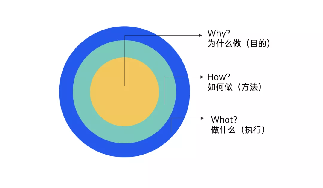 文旅策划人必备，42个营销模型宝典分享