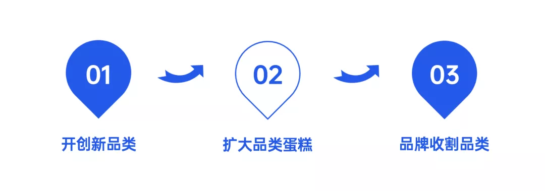 文旅策划人必备，42个营销模型宝典分享