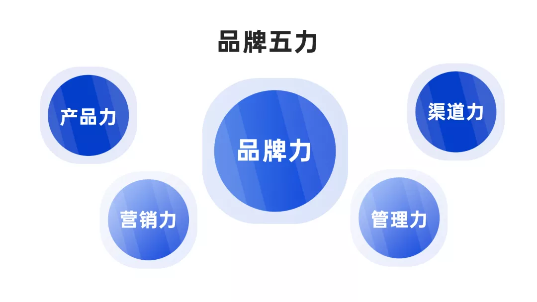 文旅策划人必备，42个营销模型宝典分享
