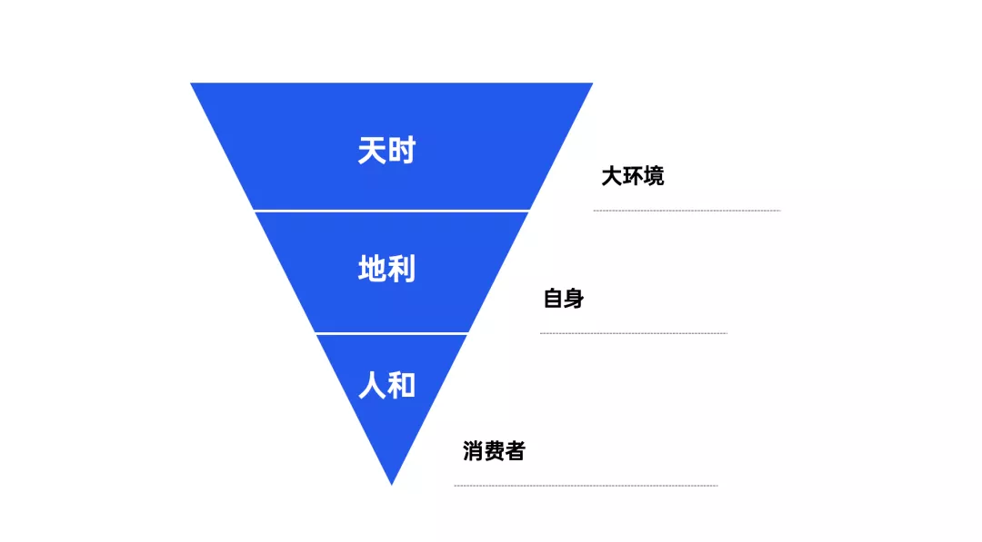 文旅策划人必备，42个营销模型宝典分享