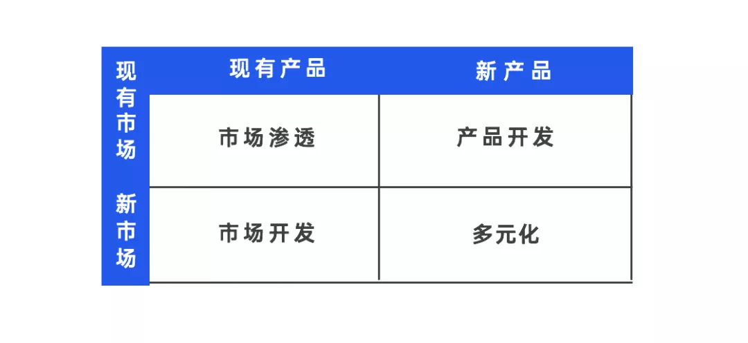 文旅策划人必备，42个营销模型宝典分享