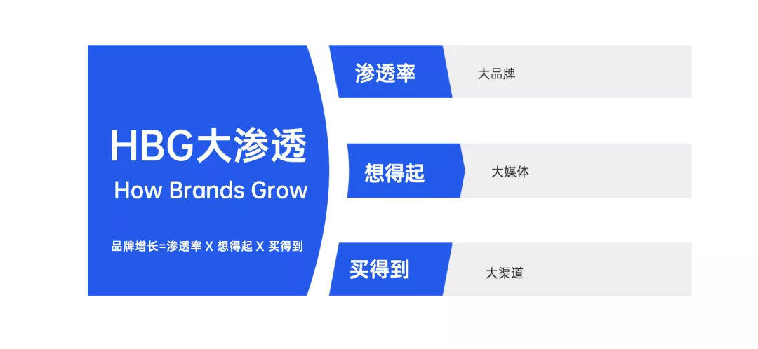 文旅策划人必备，42个营销模型宝典分享