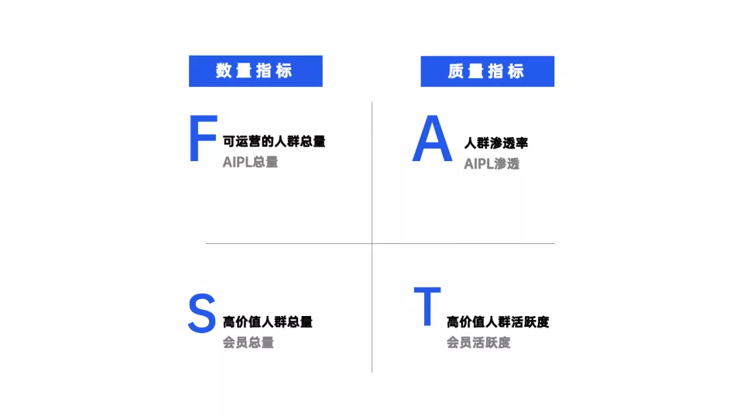 文旅策划人必备，42个营销模型宝典分享