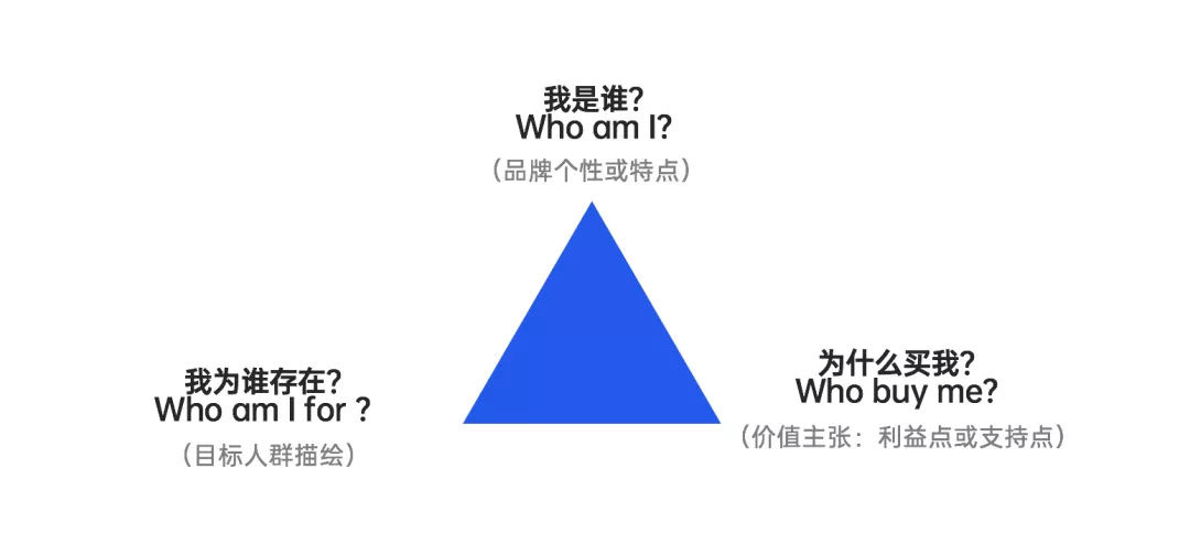 文旅策划人必备，42个营销模型宝典分享