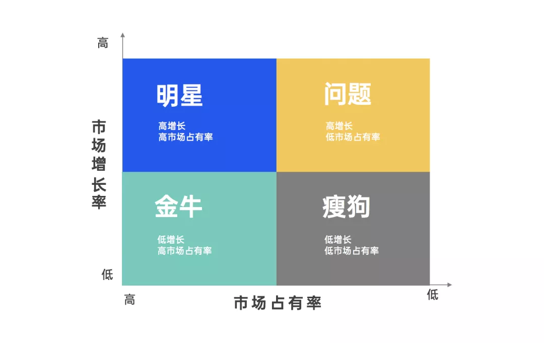 文旅策划人必备，42个营销模型宝典分享