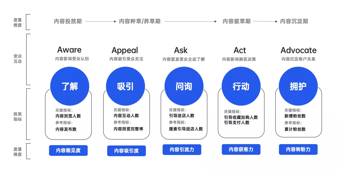 文旅策划人必备，42个营销模型宝典分享