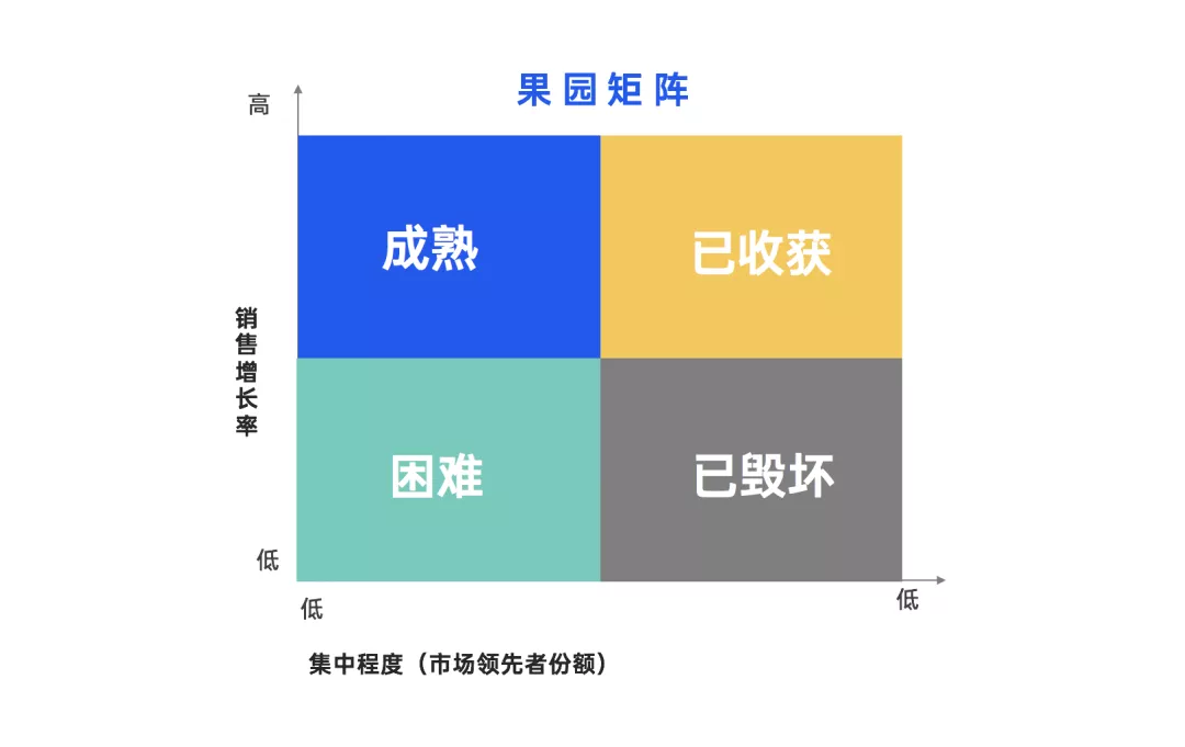 文旅策划人必备，42个营销模型宝典分享