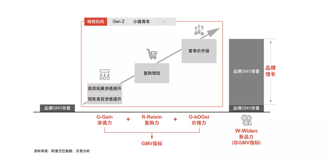 文旅策划人必备，42个营销模型宝典分享