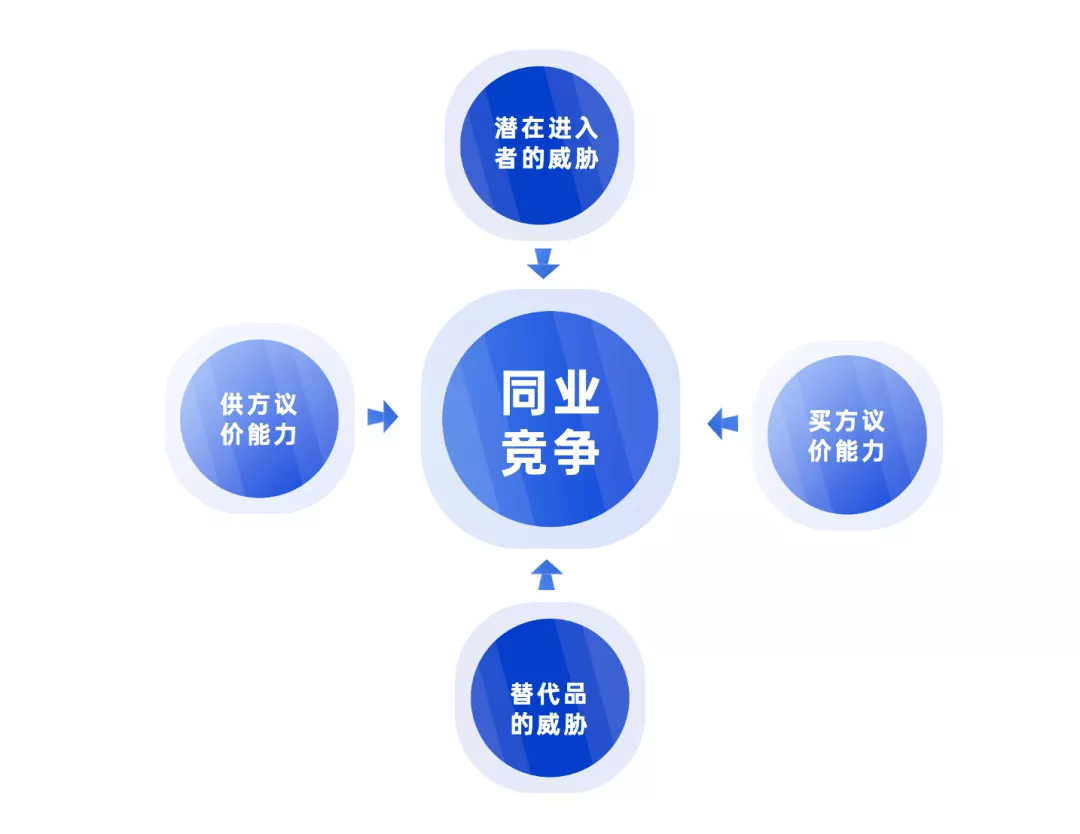 文旅策划人必备，42个营销模型宝典分享